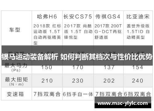 银马运动装备解析 如何判断其档次与性价比优势